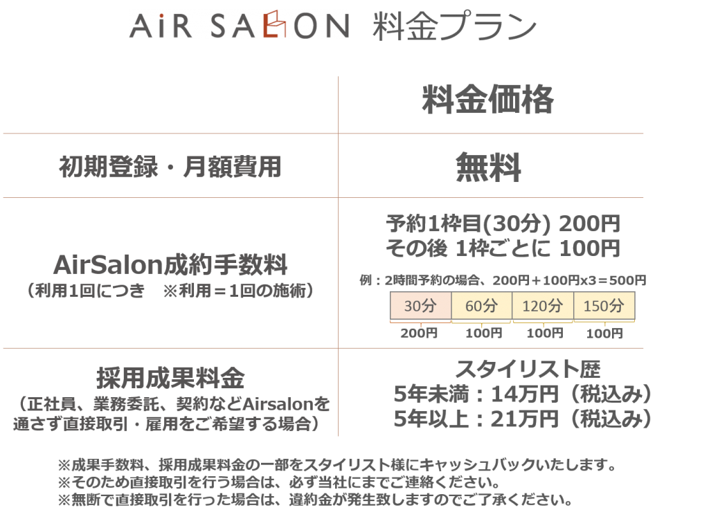 pricelist